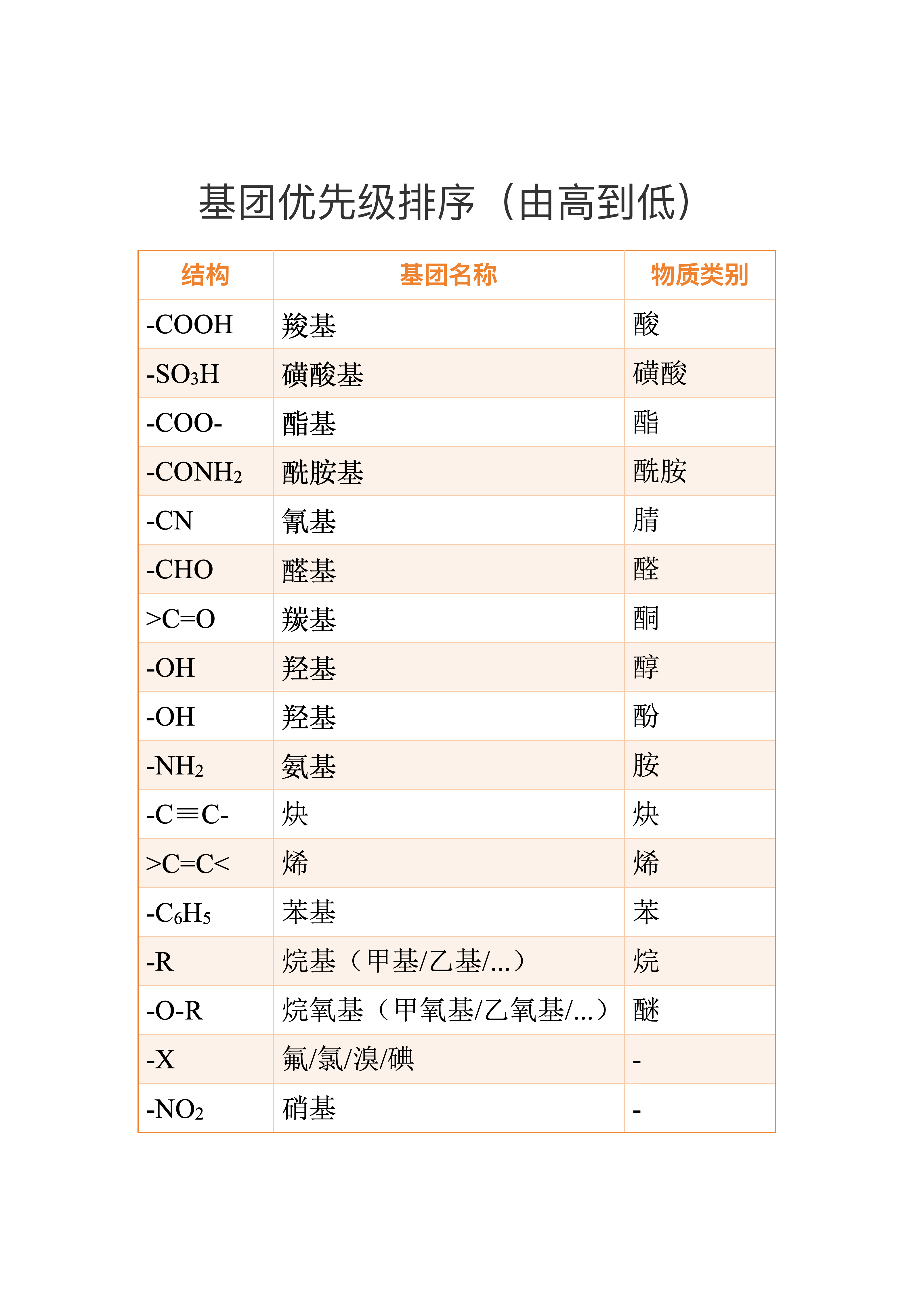 基团优先级排序.png